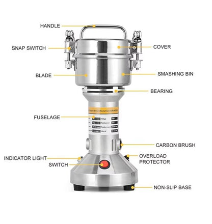 Electric Food Grinder ©